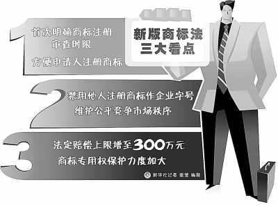 三個(gè)關(guān)鍵詞,讀懂新商標(biāo)法